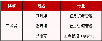 »ѧԺʦڵ조ű㶫ʡУϢսٻѼ